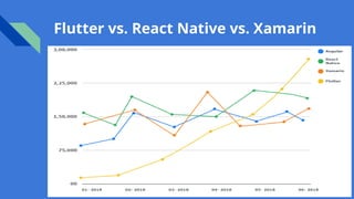 Flutter vs. React Native vs. Xamarin
 