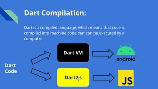 Dart Compilation:
Dart is a compiled language, which means that code is
compiled into machine code that can be executed by a
computer.
Dart
Code
Dart VM
Dart2js
 
