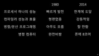 C = A + B
+
A
C
B
20
 