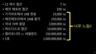 function foo(a, callback);
38
 