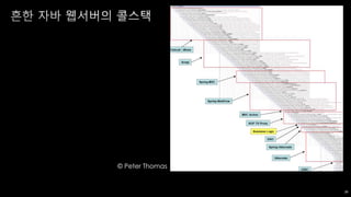 foo(a, function(err, result) {
if (err) {
// handle error
} else {
// use result
}
);
39
 