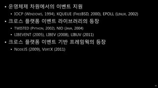 INPUT => Future<OUTPUT>
INPUT => OUTPUT
44
INPUT => Stream<OUTPUT>
 