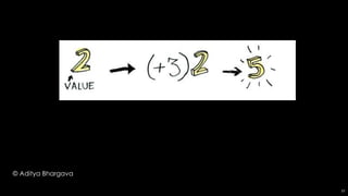 +3
+4
Stream<int> add(Stream<int> input)
{
return input.map((x) => x+3)
.map((y) => y+4);
}
57
 