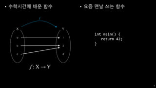 a
b
c
X
ㄱ
ㄴ
ㄷ
Z
g ∘ f : X → Z
g ∘ f
6
 