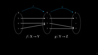 …
int y = f(x);
int z = g(y);
…
7
 