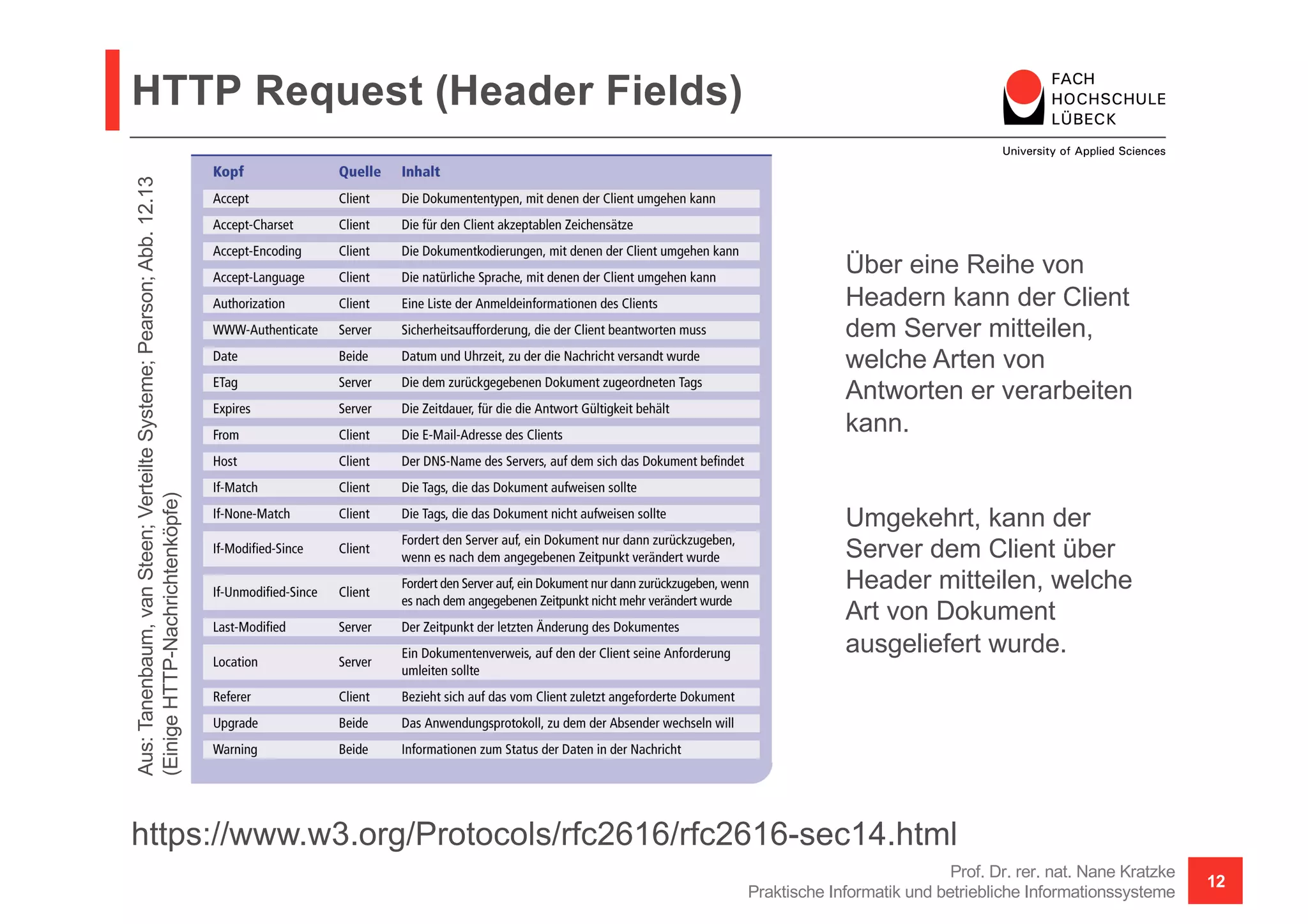 HTTP Request (Header Fields)
Prof. Dr. rer. nat. Nane Kratzke
Praktische Informatik und betriebliche Informationssysteme
12
https://www.w3.org/Protocols/rfc2616/rfc2616-sec14.html
Aus:Tanenbaum,vanSteen;VerteilteSysteme;Pearson;Abb.12.13
(EinigeHTTP-Nachrichtenköpfe)
Über eine Reihe von
Headern kann der Client
dem Server mitteilen,
welche Arten von
Antworten er verarbeiten
kann.
Umgekehrt, kann der
Server dem Client über
Header mitteilen, welche
Art von Dokument
ausgeliefert wurde.
 