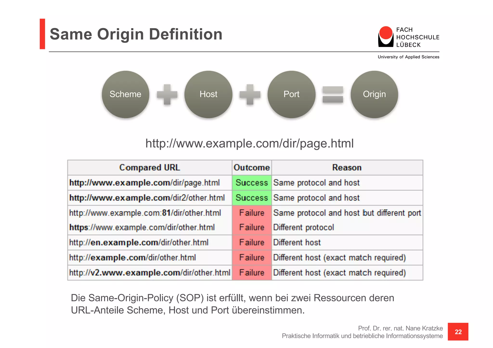 Same Origin Definition
Prof. Dr. rer. nat. Nane Kratzke
Praktische Informatik und betriebliche Informationssysteme
22
http://www.example.com/dir/page.html
Die Same-Origin-Policy (SOP) ist erfüllt, wenn bei zwei Ressourcen deren
URL-Anteile Scheme, Host und Port übereinstimmen.
Scheme Host Port Origin
 