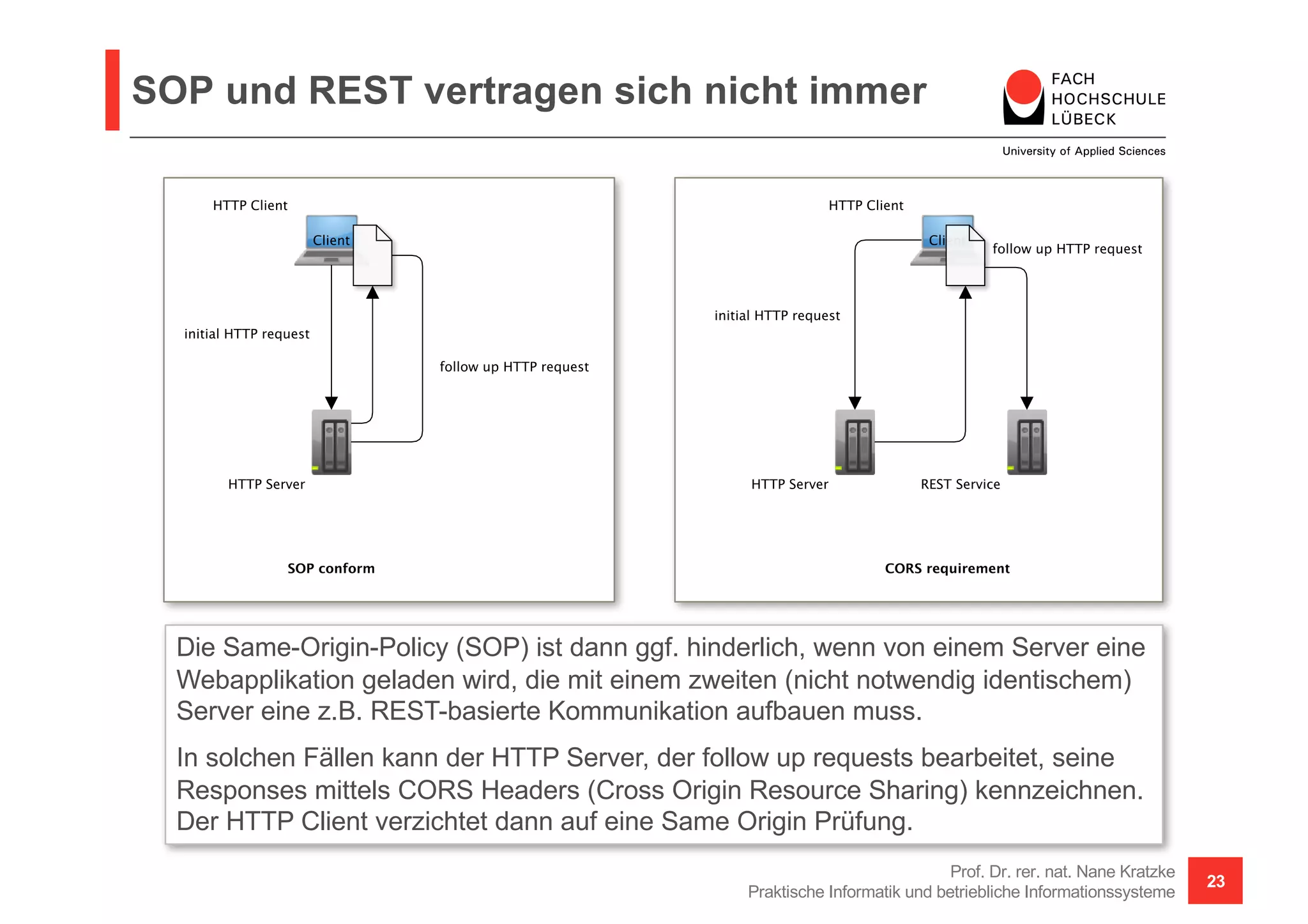 SOP und REST vertragen sich nicht immer
Prof. Dr. rer. nat. Nane Kratzke
Praktische Informatik und betriebliche Informationssysteme
23
Die Same-Origin-Policy (SOP) ist dann ggf. hinderlich, wenn von einem Server eine
Webapplikation geladen wird, die mit einem zweiten (nicht notwendig identischem)
Server eine z.B. REST-basierte Kommunikation aufbauen muss.
In solchen Fällen kann der HTTP Server, der follow up requests bearbeitet, seine
Responses mittels CORS Headers (Cross Origin Resource Sharing) kennzeichnen.
Der HTTP Client verzichtet dann auf eine Same Origin Prüfung.
 