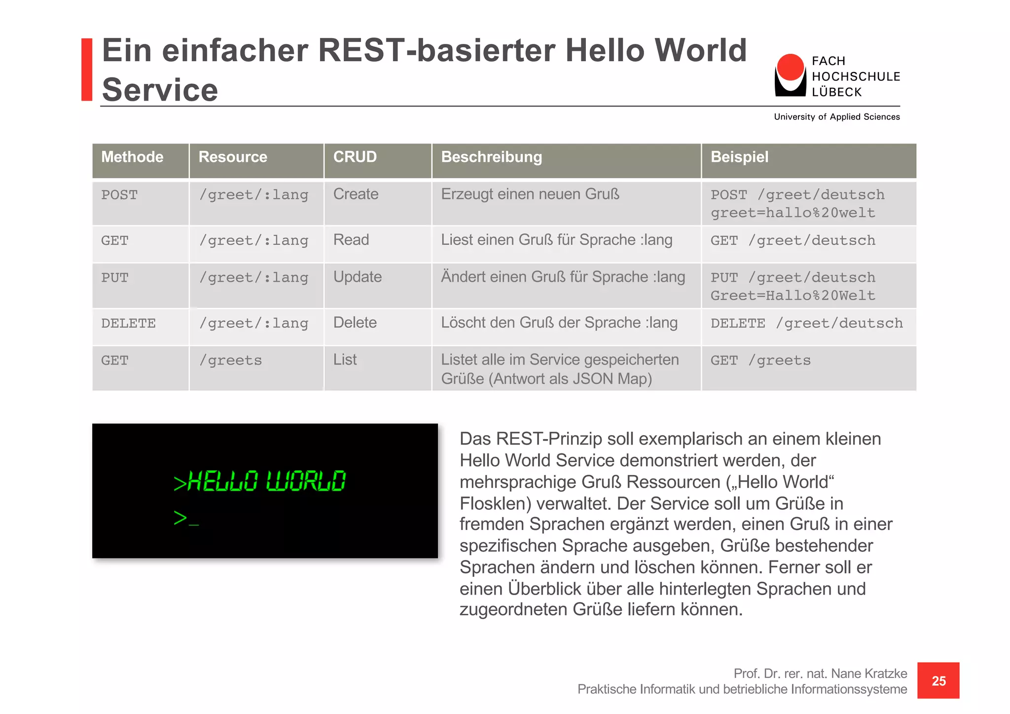 Ein einfacher REST-basierter Hello World
Service
Prof. Dr. rer. nat. Nane Kratzke
Praktische Informatik und betriebliche Informationssysteme
25
Methode Resource CRUD Beschreibung Beispiel
POST /greet/:lang Create Erzeugt einen neuen Gruß POST /greet/deutsch
greet=hallo%20welt
GET /greet/:lang Read Liest einen Gruß für Sprache :lang GET /greet/deutsch
PUT /greet/:lang Update Ändert einen Gruß für Sprache :lang PUT /greet/deutsch
Greet=Hallo%20Welt
DELETE /greet/:lang Delete Löscht den Gruß der Sprache :lang DELETE /greet/deutsch
GET /greets List Listet alle im Service gespeicherten
Grüße (Antwort als JSON Map)
GET /greets
Das REST-Prinzip soll exemplarisch an einem kleinen
Hello World Service demonstriert werden, der
mehrsprachige Gruß Ressourcen („Hello World“
Flosklen) verwaltet. Der Service soll um Grüße in
fremden Sprachen ergänzt werden, einen Gruß in einer
spezifischen Sprache ausgeben, Grüße bestehender
Sprachen ändern und löschen können. Ferner soll er
einen Überblick über alle hinterlegten Sprachen und
zugeordneten Grüße liefern können.
 