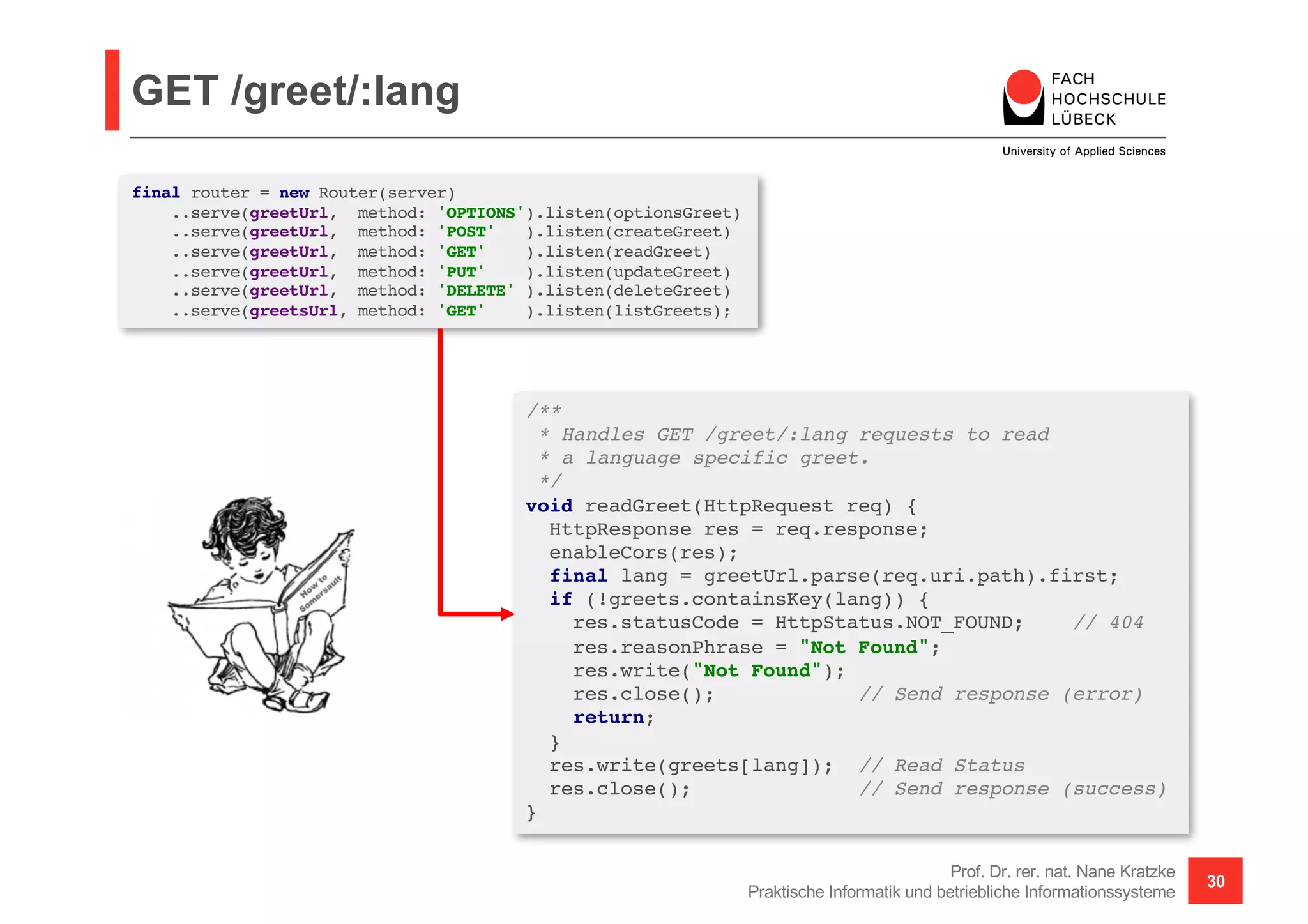 GET /greet/:lang
Prof. Dr. rer. nat. Nane Kratzke
Praktische Informatik und betriebliche Informationssysteme
30
/**
* Handles GET /greet/:lang requests to read
* a language specific greet.
*/
void readGreet(HttpRequest req) {
HttpResponse res = req.response;
enableCors(res);
final lang = greetUrl.parse(req.uri.path).first;
if (!greets.containsKey(lang)) {
res.statusCode = HttpStatus.NOT_FOUND; // 404
res.reasonPhrase = "Not Found";
res.write("Not Found");
res.close(); // Send response (error)
return;
}
res.write(greets[lang]); // Read Status
res.close(); // Send response (success)
}
final router = new Router(server)
..serve(greetUrl, method: 'OPTIONS').listen(optionsGreet)
..serve(greetUrl, method: 'POST' ).listen(createGreet)
..serve(greetUrl, method: 'GET' ).listen(readGreet)
..serve(greetUrl, method: 'PUT' ).listen(updateGreet)
..serve(greetUrl, method: 'DELETE' ).listen(deleteGreet)
..serve(greetsUrl, method: 'GET' ).listen(listGreets);
 