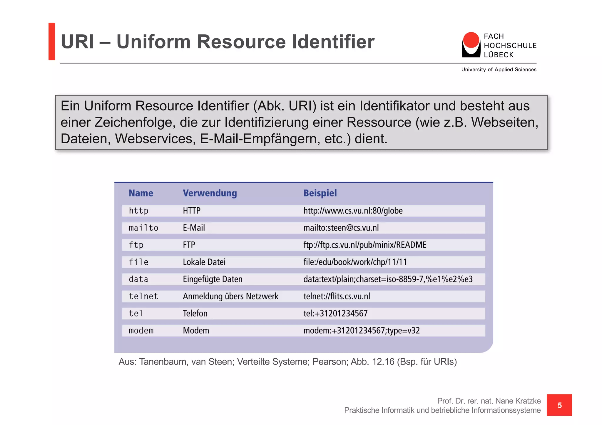 URI – Uniform Resource Identifier
Prof. Dr. rer. nat. Nane Kratzke
Praktische Informatik und betriebliche Informationssysteme
5
Ein Uniform Resource Identifier (Abk. URI) ist ein Identifikator und besteht aus
einer Zeichenfolge, die zur Identifizierung einer Ressource (wie z.B. Webseiten,
Dateien, Webservices, E-Mail-Empfängern, etc.) dient.
Aus: Tanenbaum, van Steen; Verteilte Systeme; Pearson; Abb. 12.16 (Bsp. für URIs)
 
