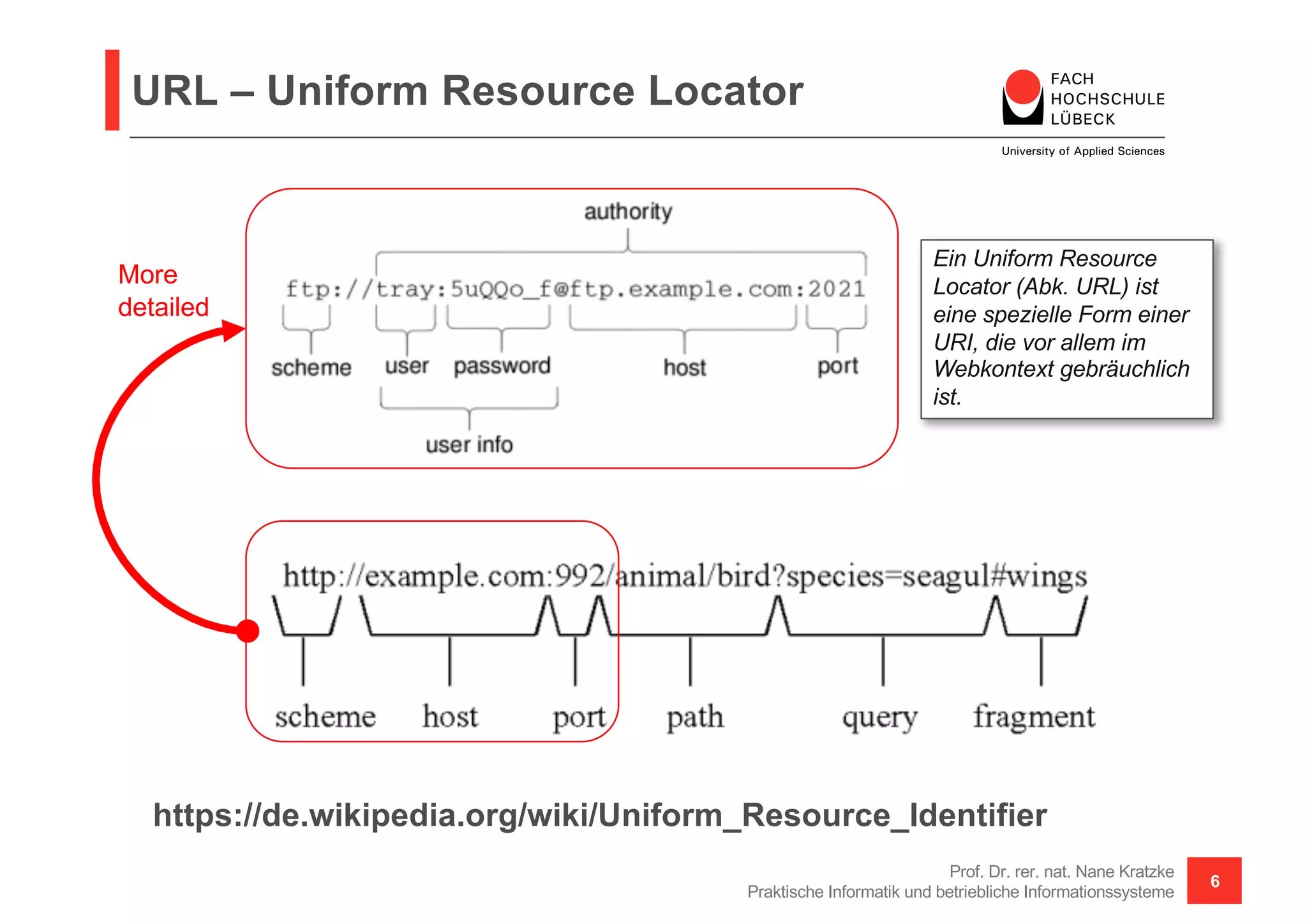 URL – Uniform Resource Locator
Prof. Dr. rer. nat. Nane Kratzke
Praktische Informatik und betriebliche Informationssysteme
6
https://de.wikipedia.org/wiki/Uniform_Resource_Identifier
More
detailed
Ein Uniform Resource
Locator (Abk. URL) ist
eine spezielle Form einer
URI, die vor allem im
Webkontext gebräuchlich
ist.
 