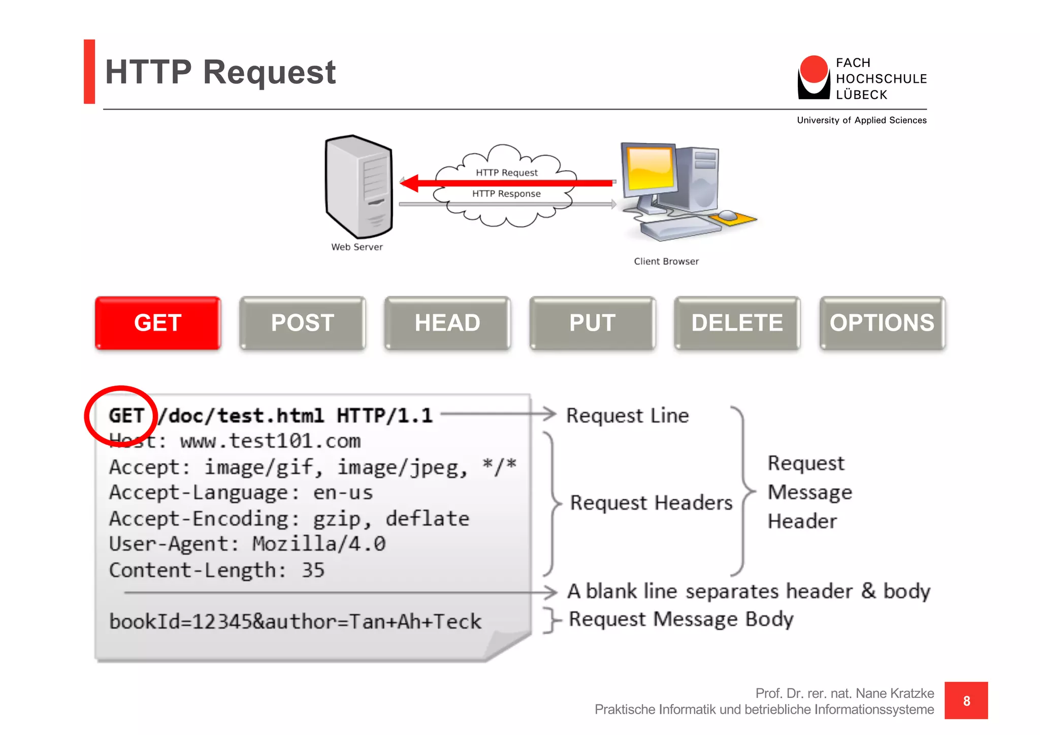 HTTP Request
Prof. Dr. rer. nat. Nane Kratzke
Praktische Informatik und betriebliche Informationssysteme
8
GET POST HEAD PUT DELETE OPTIONS
 