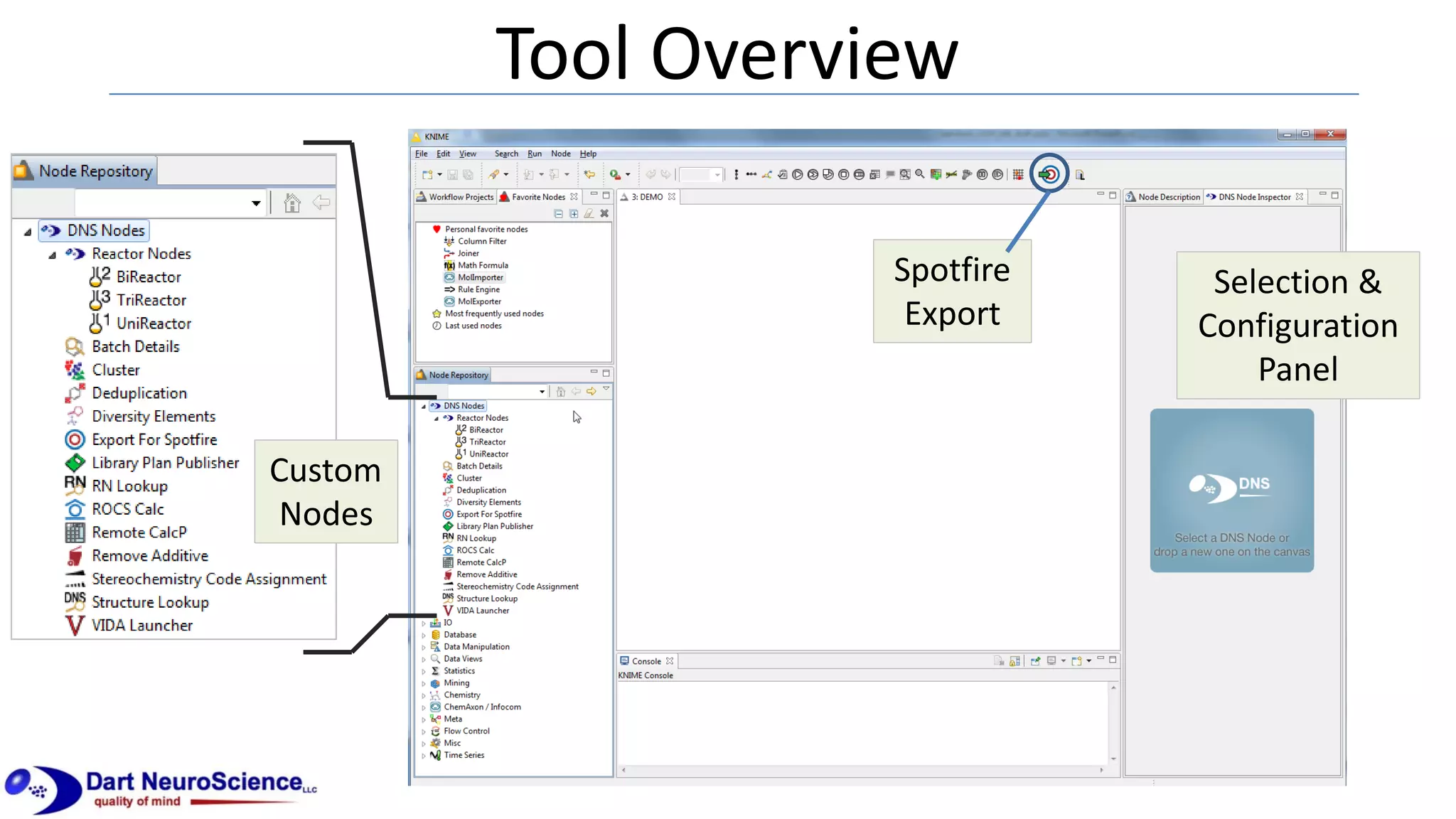 Tool Overview
Selection &
Configuration
Panel
Custom
Nodes
Spotfire
Export
 