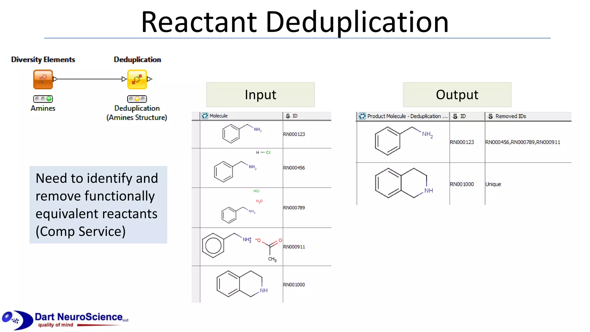 Reactant Deduplication
Input Output
Need to identify and
remove functionally
equivalent reactants
(Comp Service)
 
