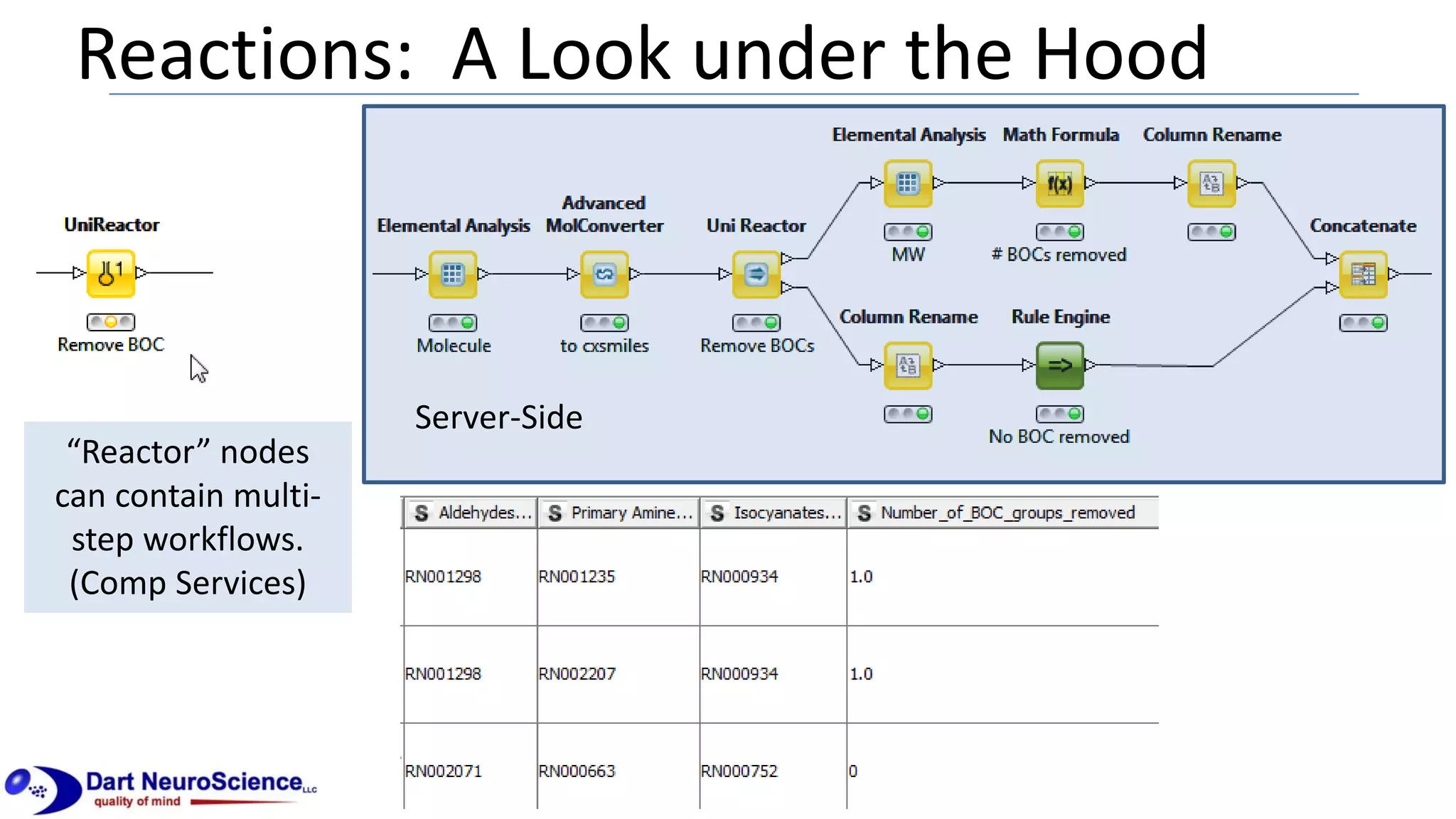 Reactions: A Look under the Hood
“Reactor” nodes
can contain multi-
step workflows.
(Comp Services)
Server-Side
 
