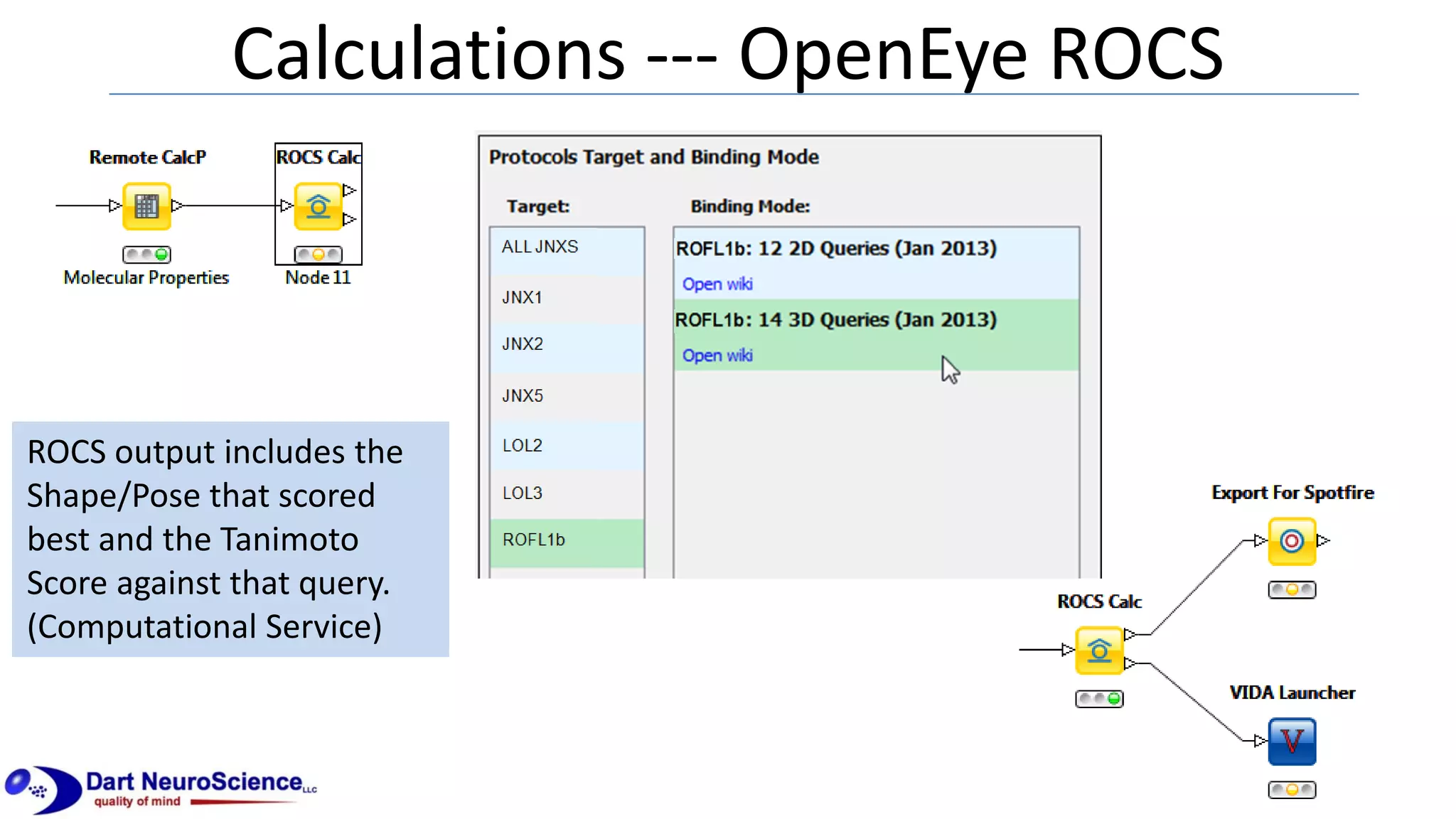 Calculations --- OpenEye ROCS
ROCS output includes the
Shape/Pose that scored
best and the Tanimoto
Score against that query.
(Computational Service)
 