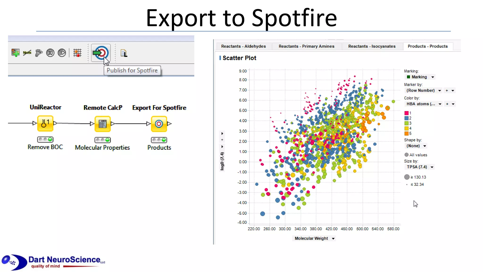Export to Spotfire
 