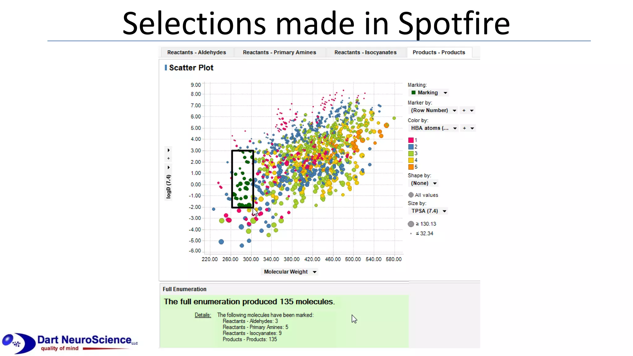 Selections made in Spotfire
 