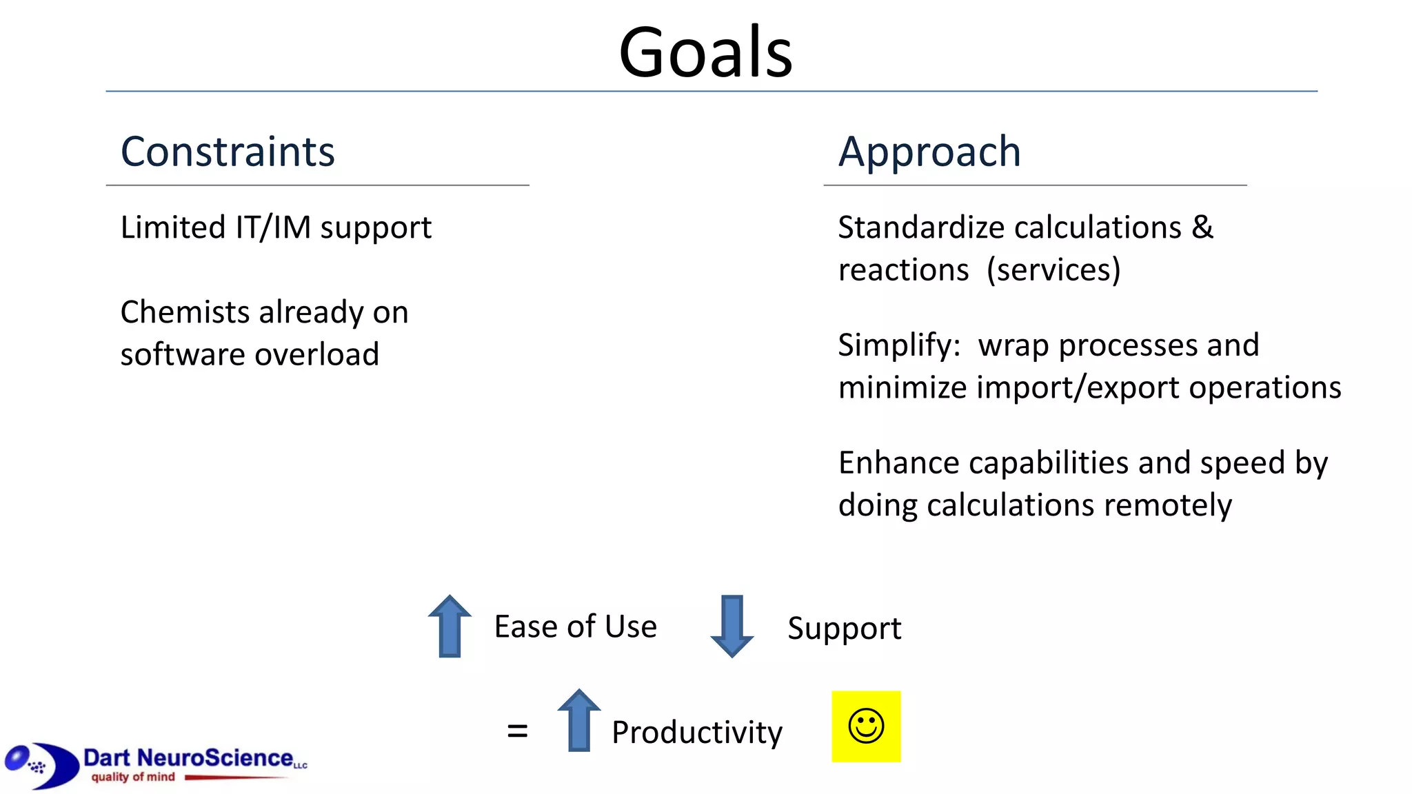 Goals
SupportEase of Use
Productivity
Standardize calculations &
reactions (services)
Simplify: wrap processes and
minimize import/export operations
Enhance capabilities and speed by
doing calculations remotely
Constraints
Limited IT/IM support
Chemists already on
software overload
Approach
=
 