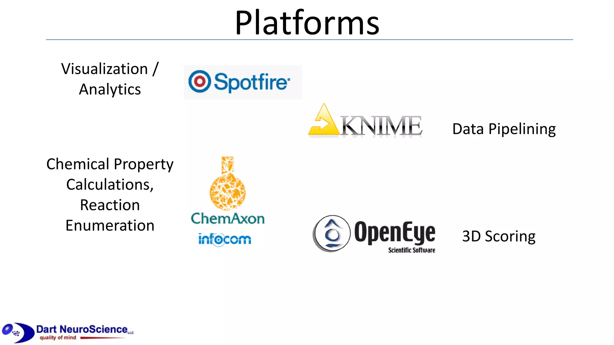 Chemical Property
Calculations,
Reaction
Enumeration
Data Pipelining
Visualization /
Analytics
3D Scoring
Platforms
 