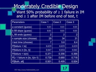 Dart reliability | PPT