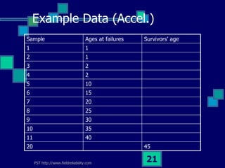 Dart reliability | PPT