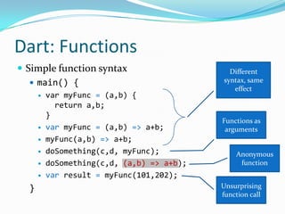 Dart: Functions
 Simple function syntax                      Different
    main() {                               syntax, same
                                               effect
         var myFunc = (a,b) {
            return a,b;
          }
                                            Functions as
         var myFunc = (a,b) => a+b;         arguments
         myFunc(a,b) => a+b;
         doSomething(c,d, myFunc);             Anonymous
         doSomething(c,d, (a,b) => a+b);        function
         var result = myFunc(101,202);
  }                                         Unsurprising
                                            function call
 