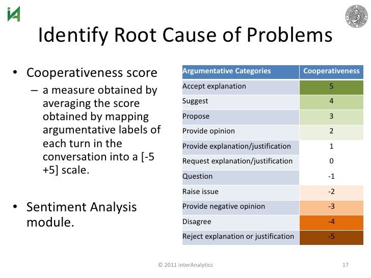 interaction mining the new frontier of call center analytics frontier call center