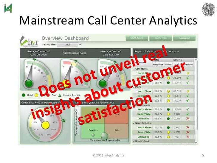 interaction mining the new frontier of call center analytics frontier call center