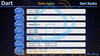 num
• num x = 10;
• num y = 10.3;
int • int x = 10;
Double • double x = 10.3;
Bool
• bool x = true;
• Bool y = false;
String
• String x = ‘any Text’;
• String y = “any Text”;
Dynamic
• Dynamic x = 10; Dynamic y = 10.3;
• Dynamic s = “Text”; Dynamic b = true;
Var
• var x = 10; var y = 10.3;
• var s = “Text”; var b = true;
 