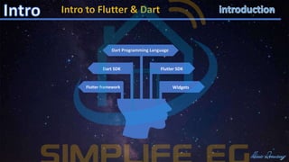 Dart Programming Language
Dart SDK
Flutter framework Widgets
Flutter SDK
 