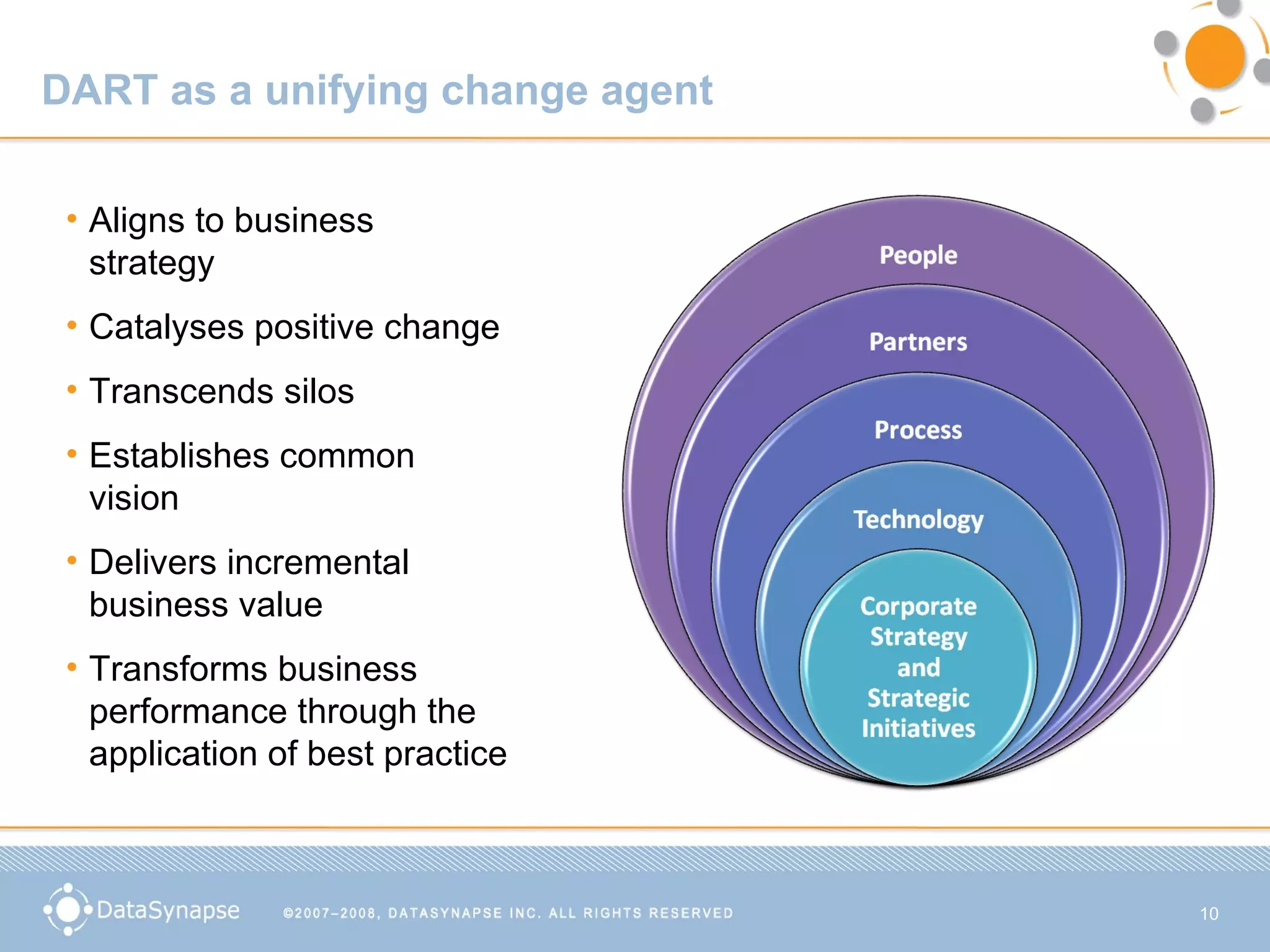 DART as a unifying change agent Aligns to business strategy Catalyses positive change Transcends silos Establishes common vision Delivers incremental business value Transforms business performance through the application of best practice 