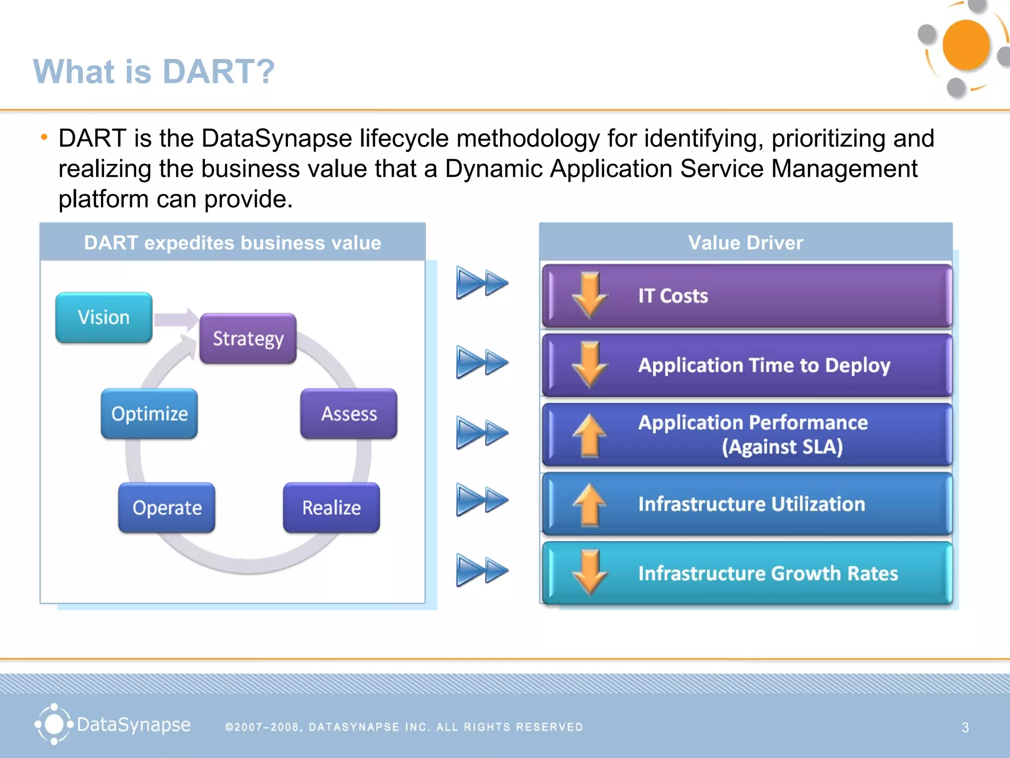 What is DART? DART is the DataSynapse lifecycle methodology for identifying, prioritizing and realizing the business value that a Dynamic Application Service Management platform can provide. DART expedites business value Value Driver 