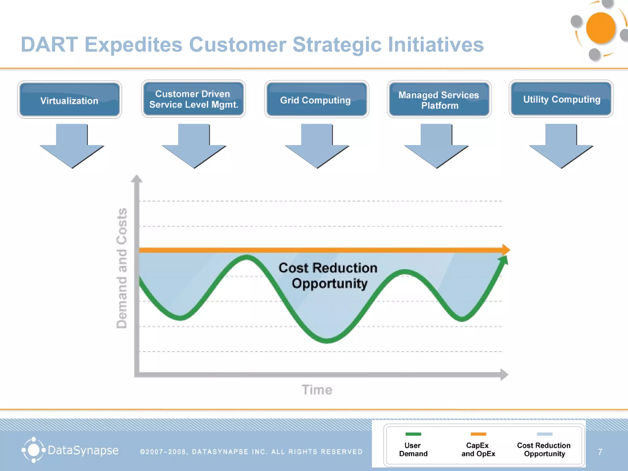 DART Expedites Customer Strategic Initiatives 