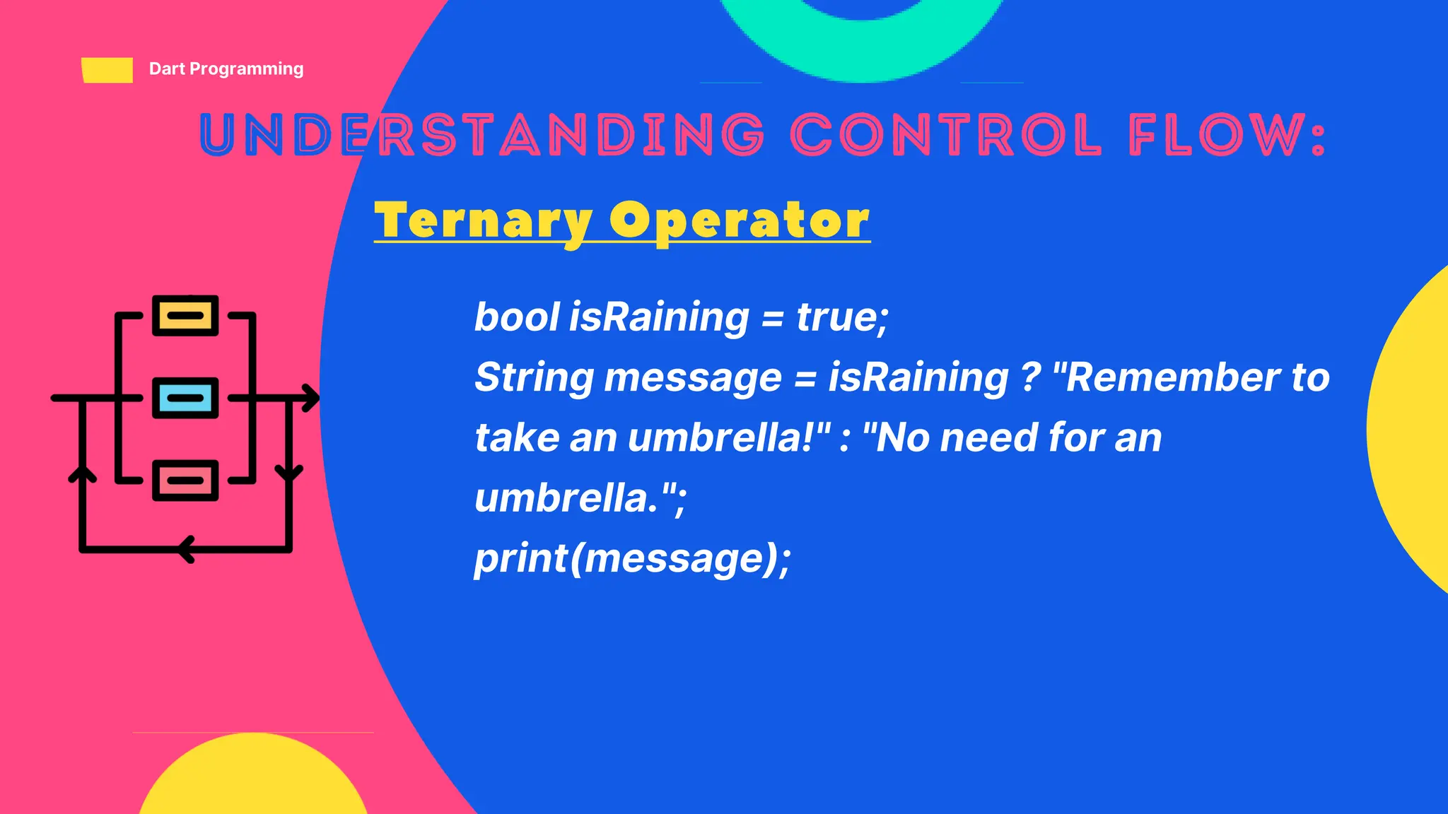bool isRaining = true;
String message = isRaining ? "Remember to
take an umbrella!" : "No need for an
umbrella.";
print(message);
Dart Programming
 