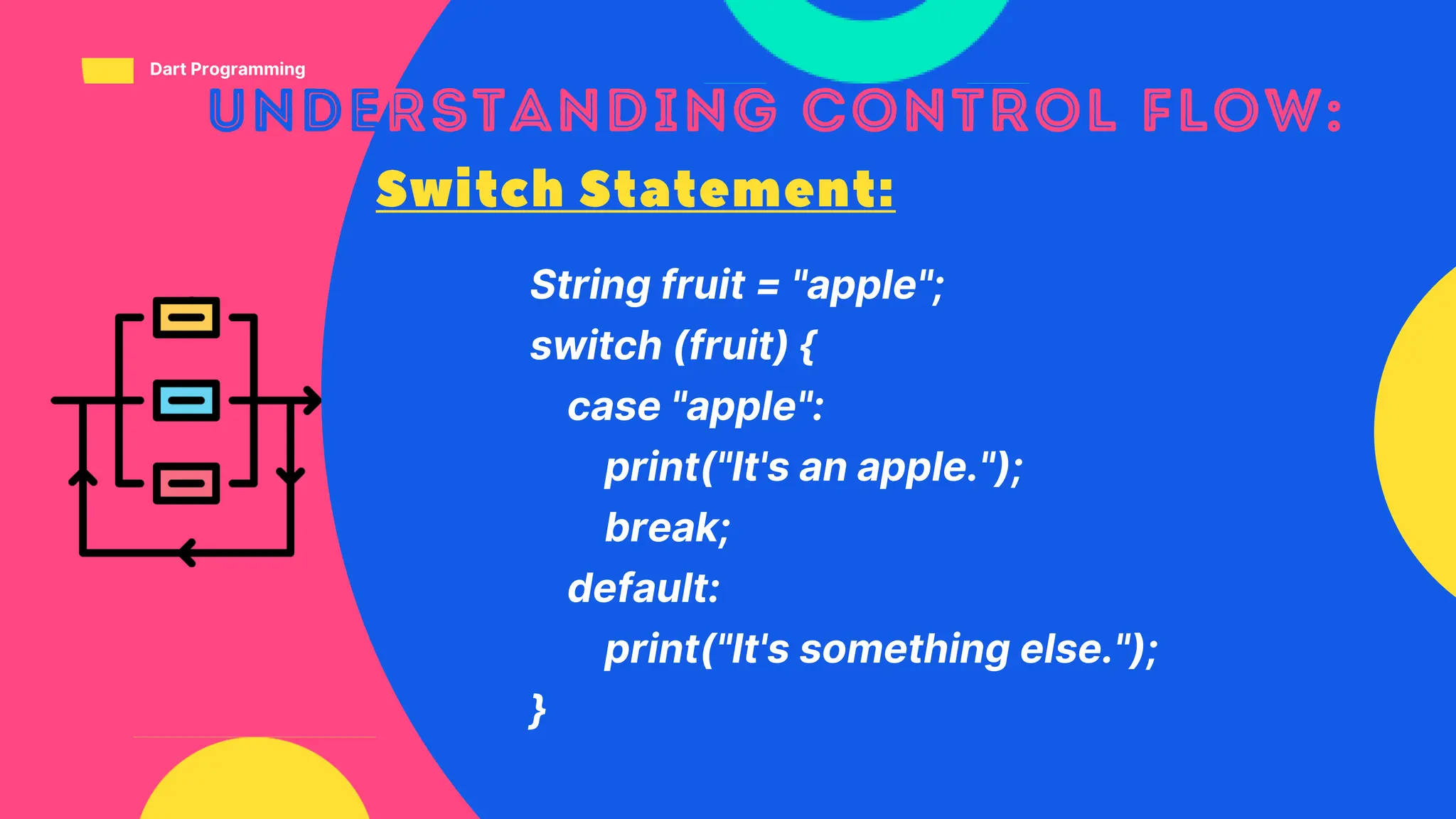 String fruit = "apple";
switch (fruit) {
case "apple":
print("It's an apple.");
break;
default:
print("It's something else.");
}
Dart Programming
 