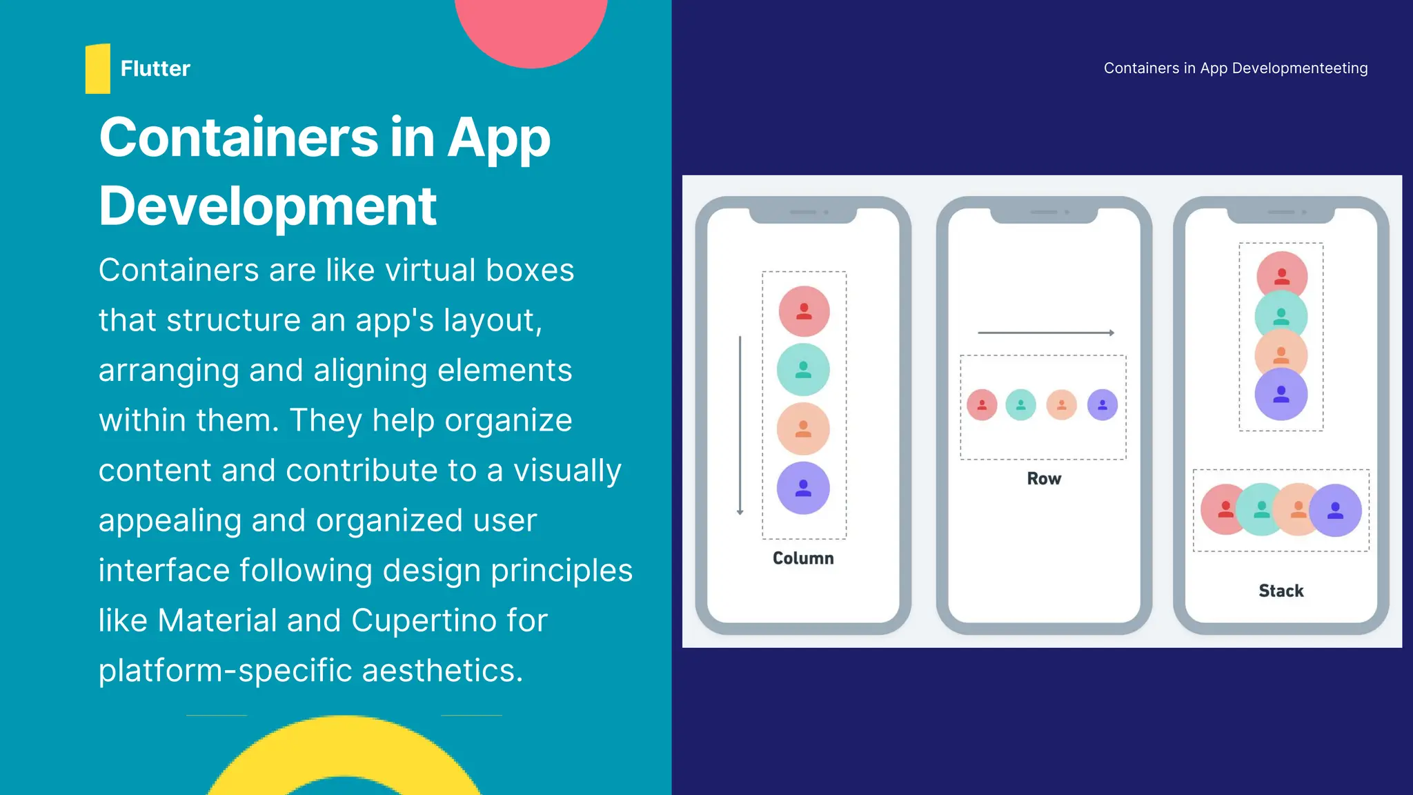 Containers are like virtual boxes
that structure an app's layout,
arranging and aligning elements
within them. They help organize
content and contribute to a visually
appealing and organized user
interface following design principles
like Material and Cupertino for
platform-specific aesthetics.
Containers in App
Development
Containers in App Developmenteeting
Flutter
 