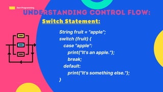 String fruit = "apple";
switch (fruit) {
case "apple":
print("It's an apple.");
break;
default:
print("It's something else.");
}
Dart Programming
 