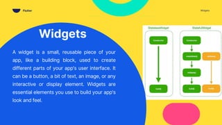 Widgets
A widget is a small, reusable piece of your
app, like a building block, used to create
different parts of your app's user interface. It
can be a button, a bit of text, an image, or any
interactive or display element. Widgets are
essential elements you use to build your app's
look and feel.
Widgets
Flutter
 