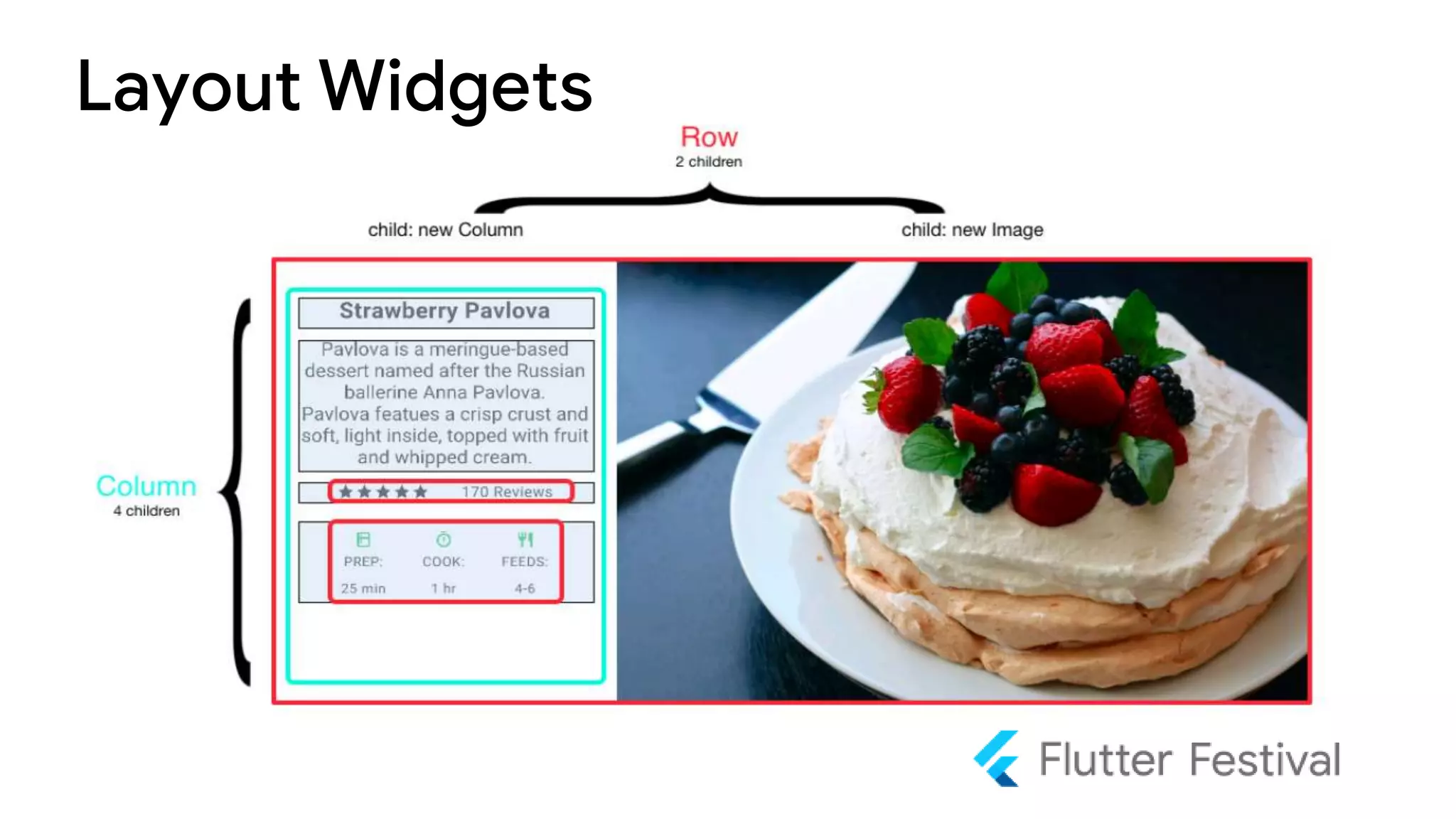 Layout Widgets
 