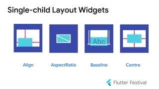 Single-child Layout Widgets
Align AspectRatio Baseline Centre
 