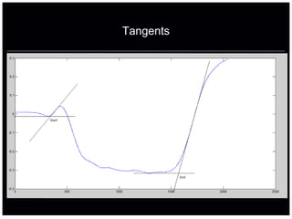 Tangents