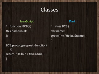 No JS and DartCon | PPT