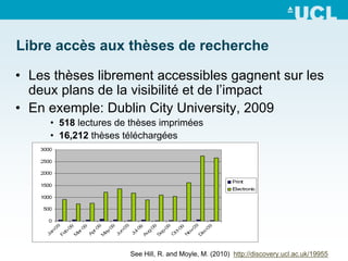 Libre accès aux thèses de recherche

• Les thèses librement accessibles gagnent sur les
  deux plans de la visibilité et de l’impact
• En exemple: Dublin City University, 2009
     • 518 lectures de thèses imprimées
     • 16,212 thèses téléchargées




                      See Hill, R. and Moyle, M. (2010) http://discovery.ucl.ac.uk/19955
 