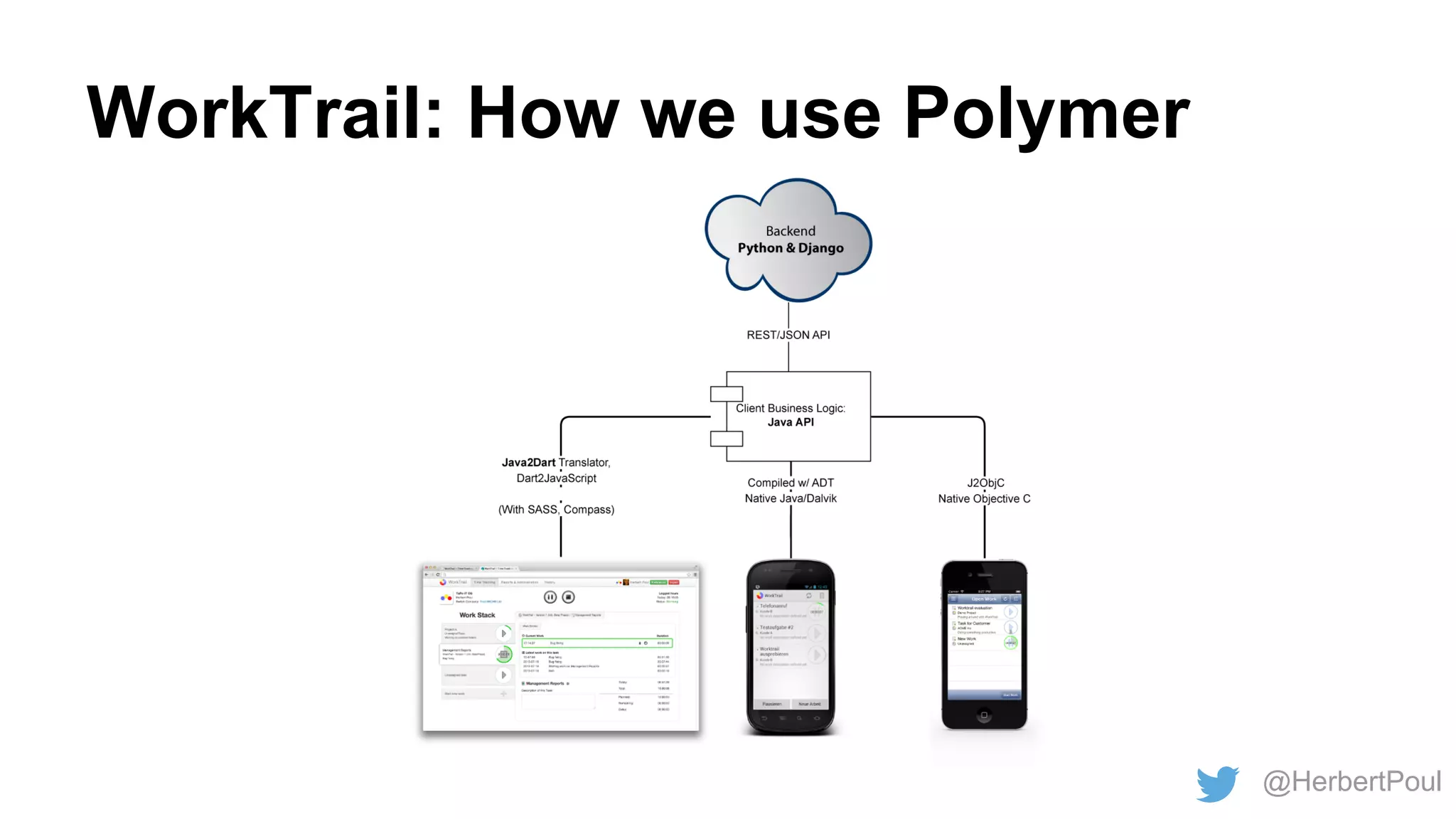 WorkTrail: How we use Polymer

@HerbertPoul

 