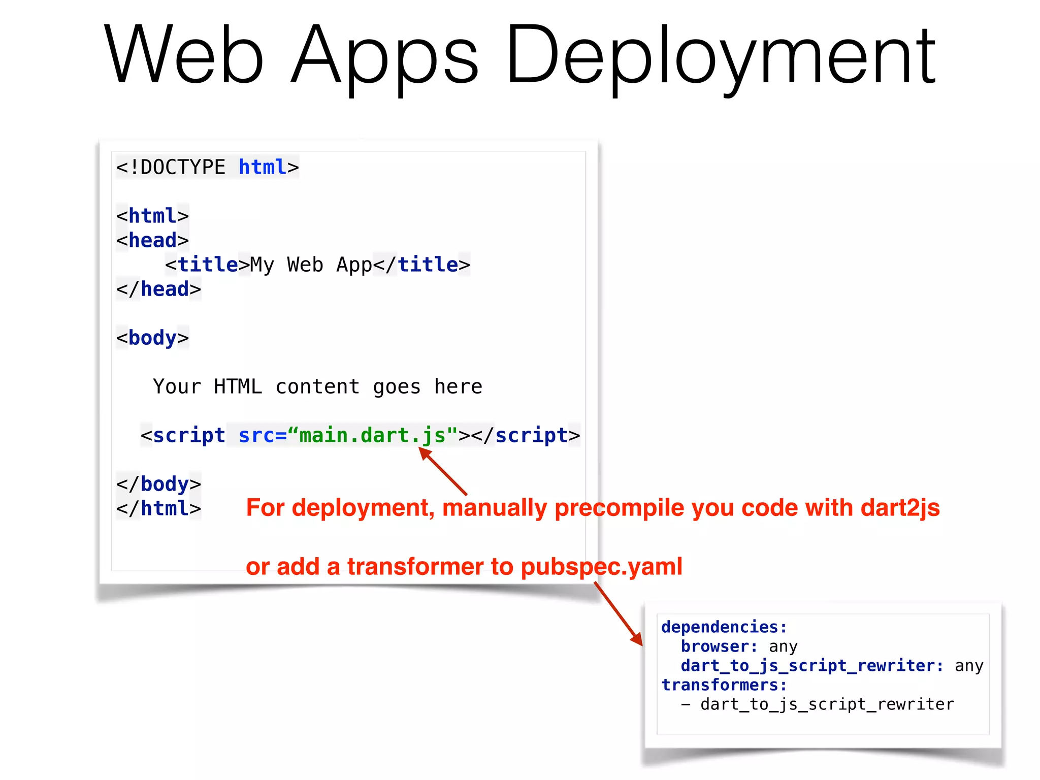 Web Apps Deployment
<!DOCTYPE html> 
 
<html> 
<head> 
<title>My Web App</title> 
</head> 
 
<body> 
Your HTML content goes here
 
<script src=“main.dart.js"></script> 
</body> 
</html>  For deployment, manually precompile you code with dart2js 
 
or add a transformer to pubspec.yaml
dependencies: 
browser: any 
dart_to_js_script_rewriter: any 
transformers: 
- dart_to_js_script_rewriter
 