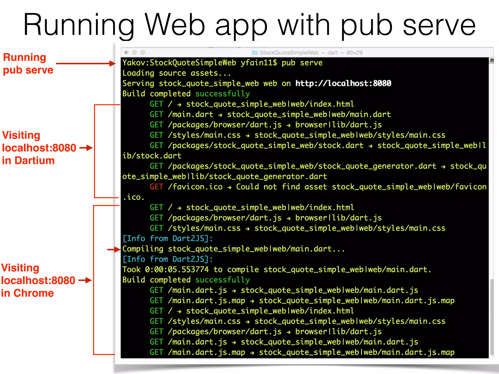 Running Web app with pub serve
Running  
pub serve
Visiting 
localhost:8080  
in Dartium
Visiting 
localhost:8080  
in Chrome
 