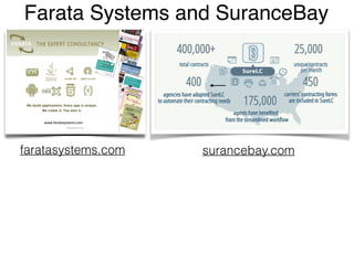 Farata Systems and SuranceBay
surancebay.comfaratasystems.com
 