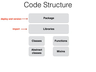 Code Structure
Package
Libraries
Classes Functions
Abstract 
classes
Mixins
deploy and version
import
 